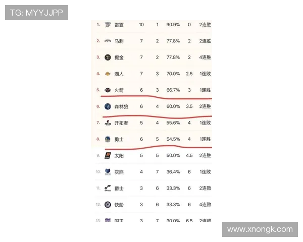 NBA最新势力排名震荡：雷霆领跑绿军崛起勇闯前十