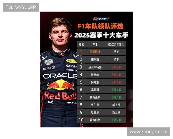 新赛季F1风云再起车队变阵车手角逐总冠军前景技术规则升级引发关注