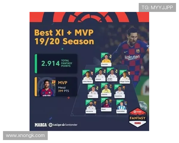 梅西领衔新赛季大名单 巴萨重组阵容目标重返欧洲顶级联赛